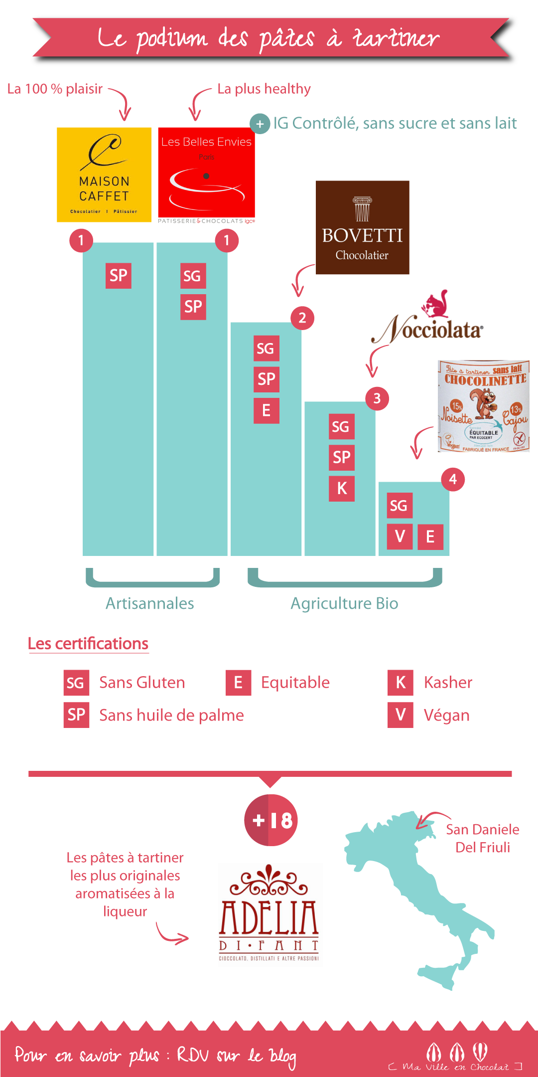 Composition des tablettes en masse de cacao, sucre et lait